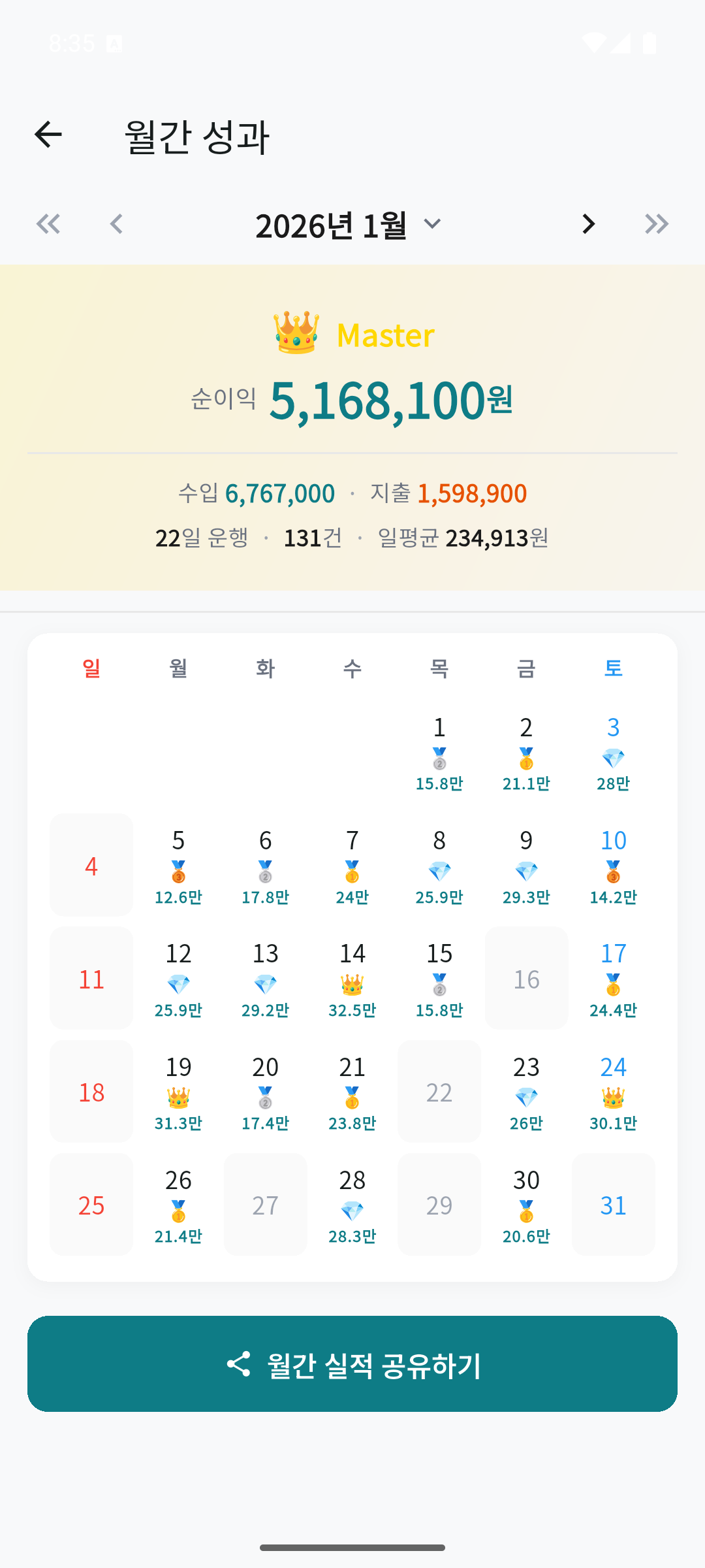 대리로그 월간 통계 화면